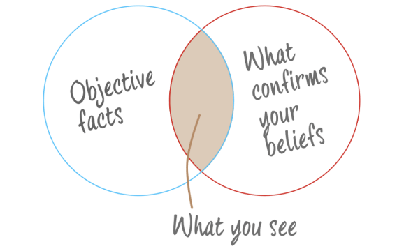 Confirmation bias (hay còn gọi là thiên kiến xác nhận)