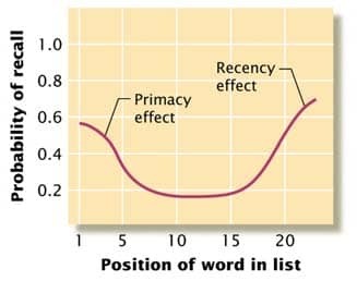 Hiệu ứng Primacy and Recency